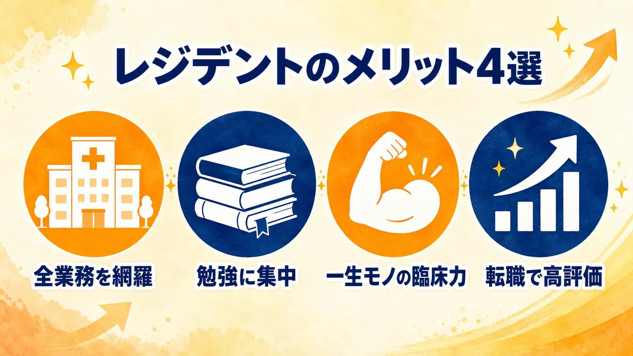 薬剤師レジデントのメリット4つ(全業務を網羅・勉強に集中・一生モノの臨床力・転職で高評価)を示した図解